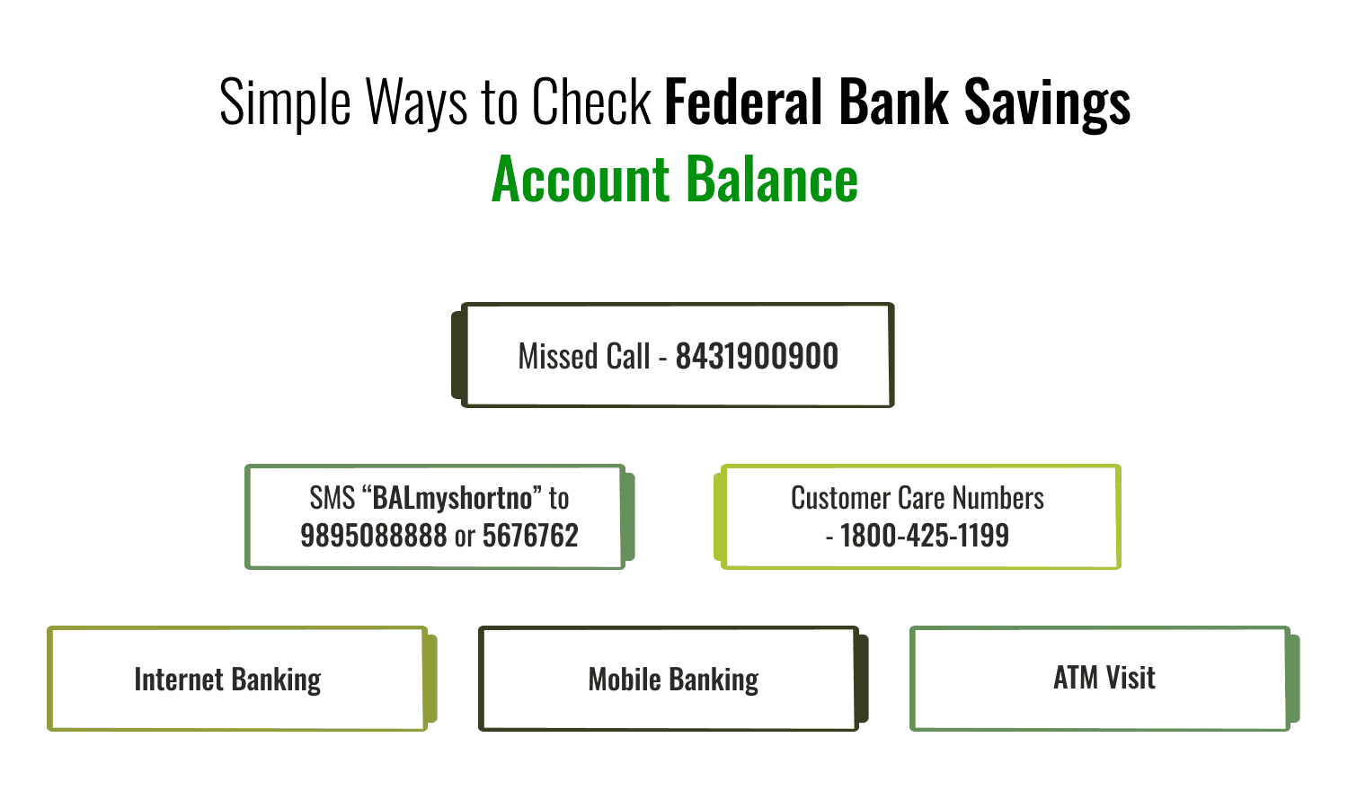 Federal Bank Balance Check Number